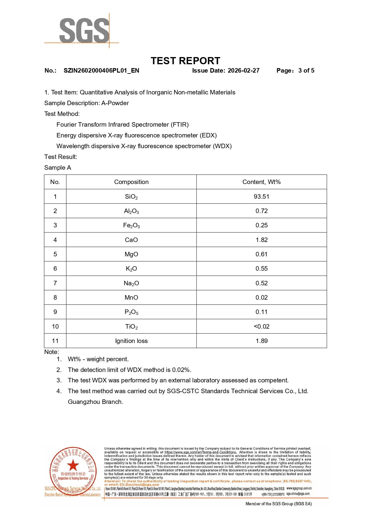 SGS Test 03